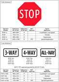 British Columbia Regulatory Signs