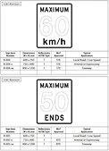 British Columbia Regulatory Signs