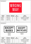 British Columbia Regulatory Signs