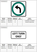 British Columbia Regulatory Signs