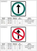 British Columbia Regulatory Signs