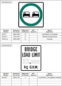 British Columbia Regulatory Signs