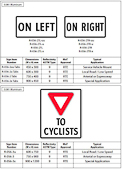 British Columbia Regulatory Signs