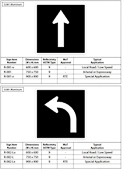 British Columbia Regulatory Signs