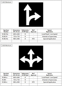 British Columbia Regulatory Signs