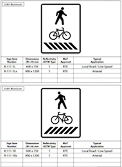 British Columbia Regulatory Signs