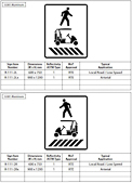 British Columbia Regulatory Signs