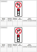 British Columbia Regulatory Signs