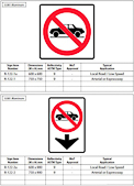 British Columbia Regulatory Signs