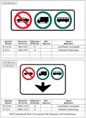 British Columbia Regulatory Signs