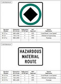 British Columbia Regulatory Signs