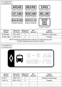 British Columbia Regulatory Signs