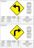 British Columbia Warning Signs
