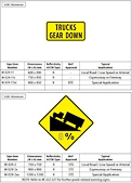 British Columbia Warning Signs