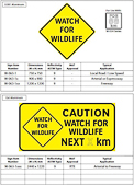 British Columbia Warning Signs